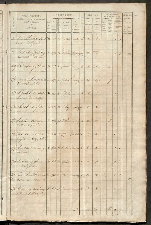 Matrice de rôle pour la contribution foncière et celle des portes et fenêtres.