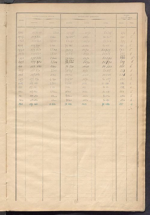 Matrice des propriétés bâties ; récapitulation ; table alphabétique des propriétaires.