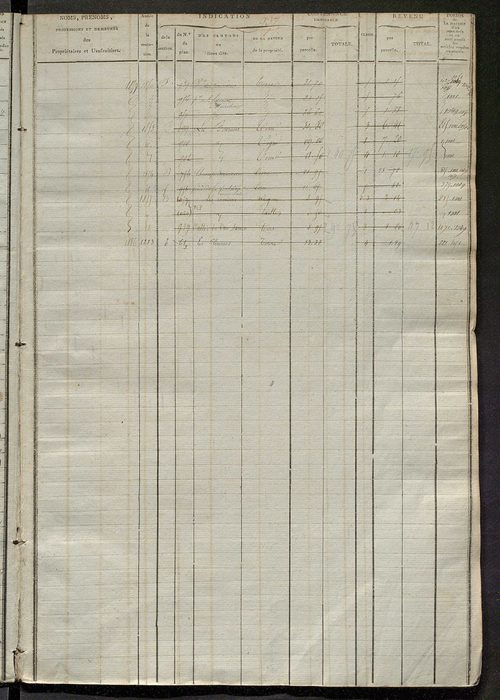 Matrice des propriétés foncières, fol. 929 à 1418 ; récapitulation des contenances et des revenus de la matrice cadastrale, 1823-1837 ; table alphabétique des propriétaires.