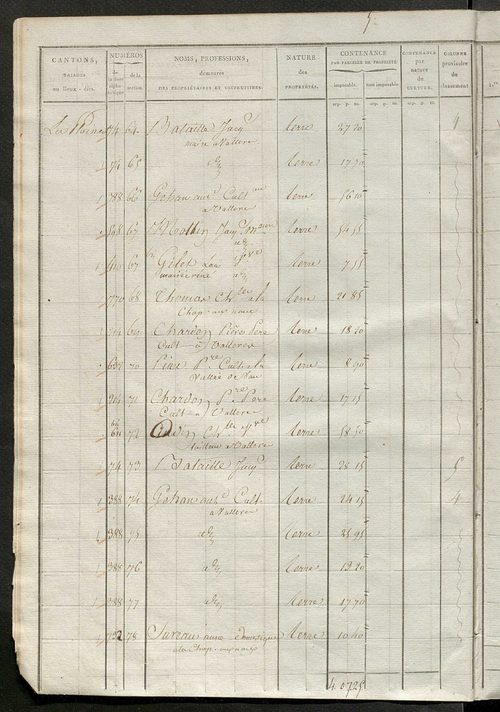 Sections E et F.