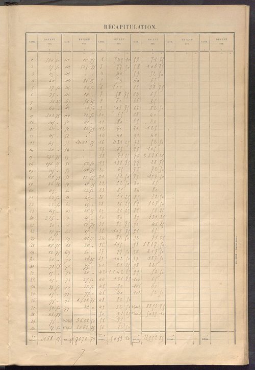 Matrice des propriétés bâties ; récapitulation ; table alphabétique des propriétaires.