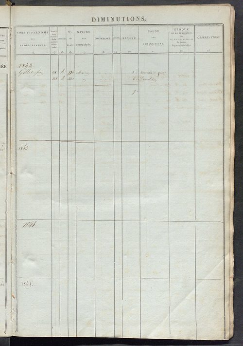 Matrice des propriétés foncières ; registre présentant les augmentations et les diminutions survenues dans les contenances et les revenus portés sur les matrices cadastrales, 1836-1914 ; récapitulation des contenances et des revenus imposables, 1834 ; tab