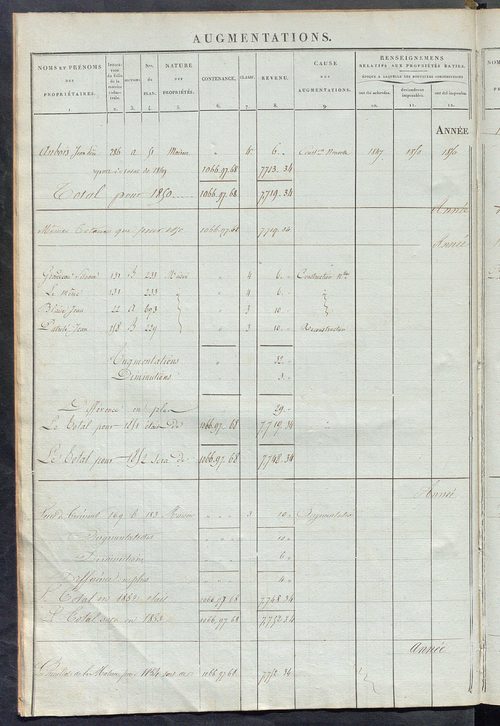 Matrice des propriétés foncières ; registre présentant les augmentations et les diminutions survenues dans les contenances et les revenus portés sur les matrices cadastrales, 1836-1914 ; récapitulation des contenances et des revenus imposables, 1834 ; tab