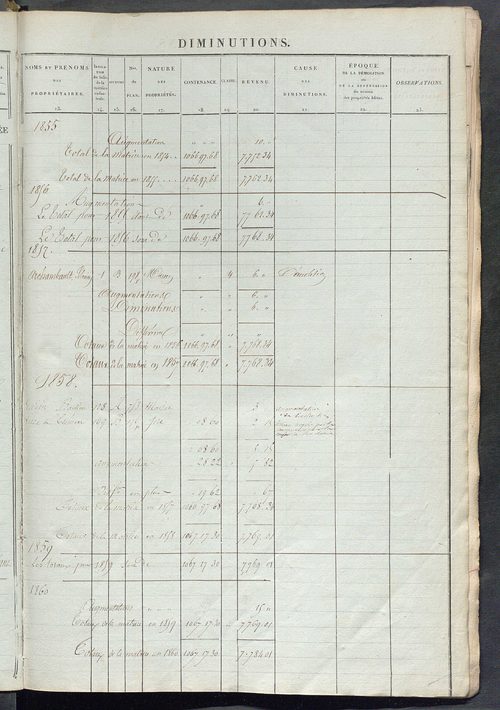 Matrice des propriétés foncières ; registre présentant les augmentations et les diminutions survenues dans les contenances et les revenus portés sur les matrices cadastrales, 1836-1914 ; récapitulation des contenances et des revenus imposables, 1834 ; tab