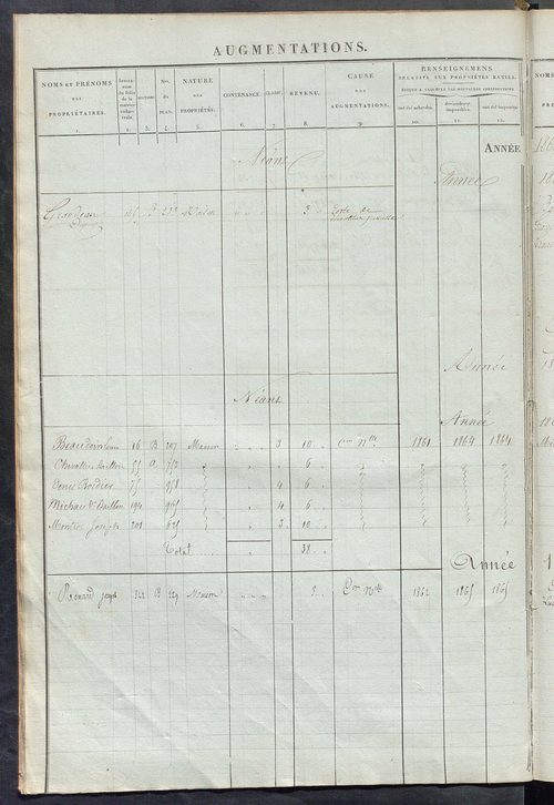 Matrice des propriétés foncières ; registre présentant les augmentations et les diminutions survenues dans les contenances et les revenus portés sur les matrices cadastrales, 1836-1914 ; récapitulation des contenances et des revenus imposables, 1834 ; tab
