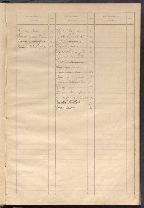 Matrice des propriétés bâties ; récapitulation ; table alphabétique des propriétaires.
