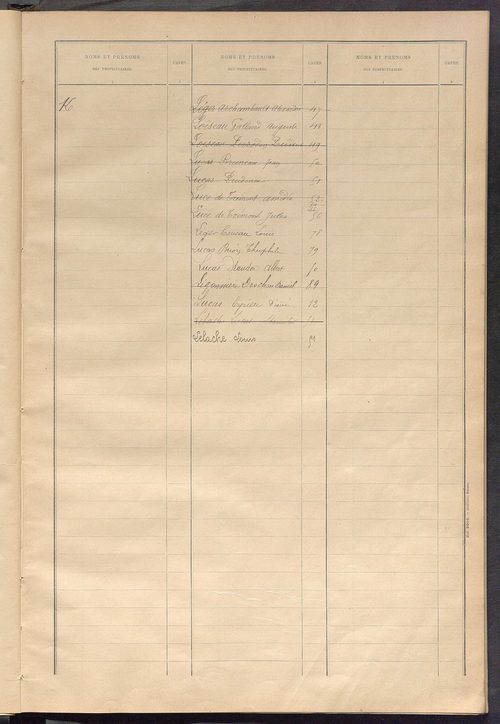 Matrice des propriétés bâties ; récapitulation ; table alphabétique des propriétaires.
