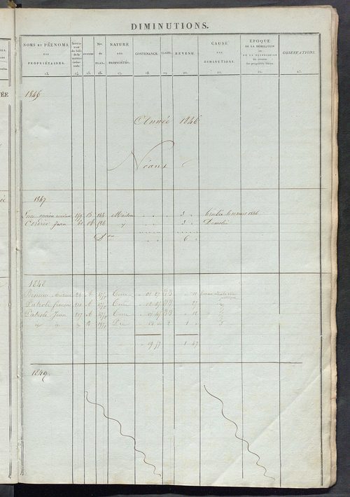 Matrice des propriétés foncières ; registre présentant les augmentations et les diminutions survenues dans les contenances et les revenus portés sur les matrices cadastrales, 1836-1914 ; récapitulation des contenances et des revenus imposables, 1834 ; tab