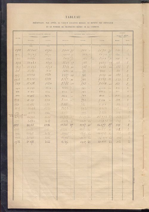 Matrice des propriétés bâties ; récapitulation ; table alphabétique des propriétaires.