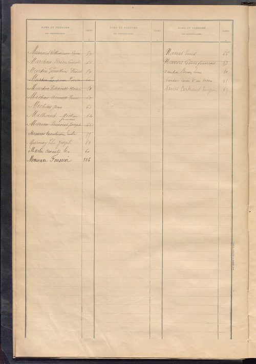 Matrice des propriétés bâties ; récapitulation ; table alphabétique des propriétaires.