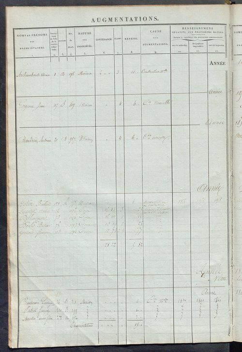 Matrice des propriétés foncières ; registre présentant les augmentations et les diminutions survenues dans les contenances et les revenus portés sur les matrices cadastrales, 1836-1914 ; récapitulation des contenances et des revenus imposables, 1834 ; tab