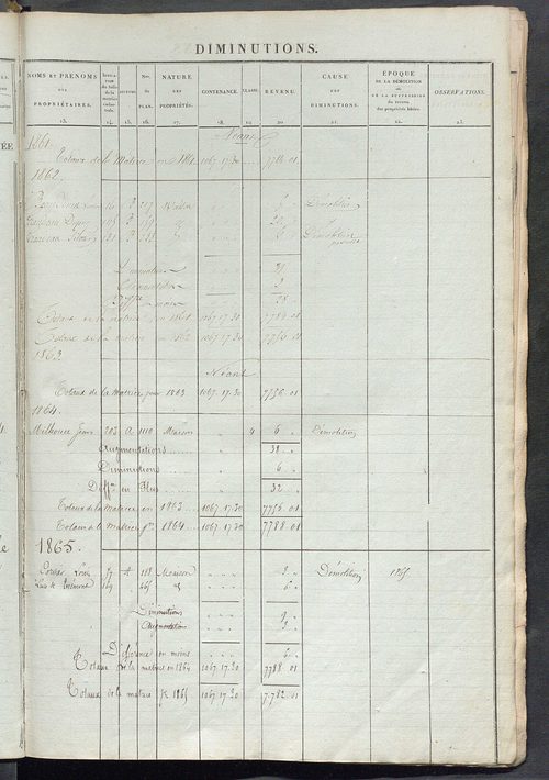 Matrice des propriétés foncières ; registre présentant les augmentations et les diminutions survenues dans les contenances et les revenus portés sur les matrices cadastrales, 1836-1914 ; récapitulation des contenances et des revenus imposables, 1834 ; tab