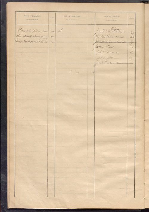 Matrice des propriétés bâties ; récapitulation ; table alphabétique des propriétaires.