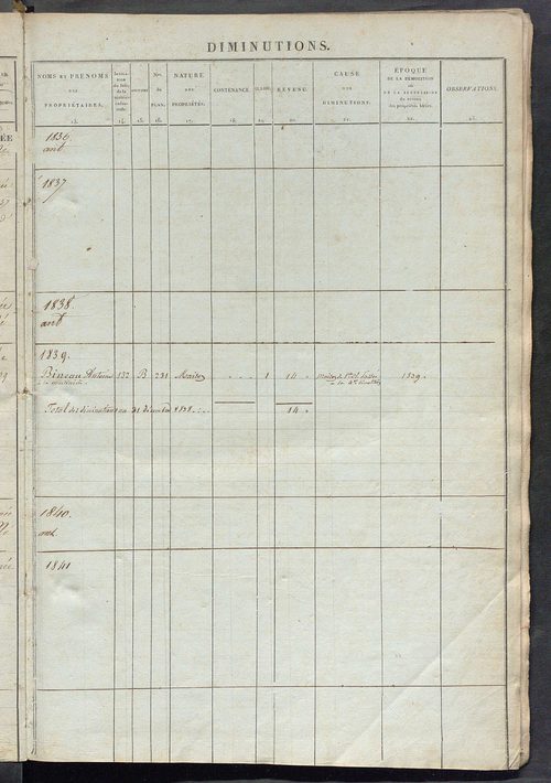 Matrice des propriétés foncières ; registre présentant les augmentations et les diminutions survenues dans les contenances et les revenus portés sur les matrices cadastrales, 1836-1914 ; récapitulation des contenances et des revenus imposables, 1834 ; tab