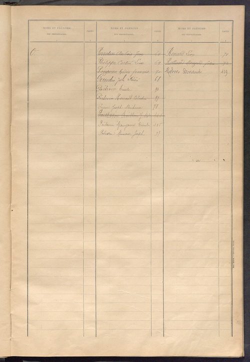 Matrice des propriétés bâties ; récapitulation ; table alphabétique des propriétaires.