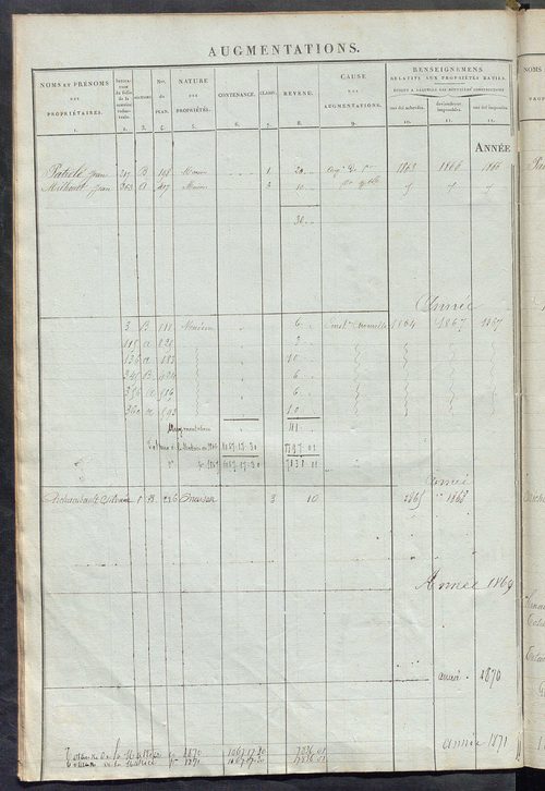Matrice des propriétés foncières ; registre présentant les augmentations et les diminutions survenues dans les contenances et les revenus portés sur les matrices cadastrales, 1836-1914 ; récapitulation des contenances et des revenus imposables, 1834 ; tab