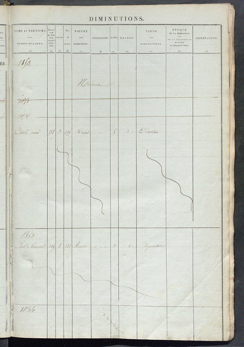 Matrice des propriétés foncières ; registre présentant les augmentations et les diminutions survenues dans les contenances et les revenus portés sur les matrices cadastrales, 1836-1914 ; récapitulation des contenances et des revenus imposables, 1834 ; tab