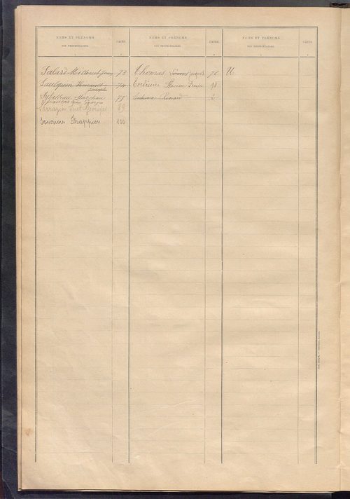 Matrice des propriétés bâties ; récapitulation ; table alphabétique des propriétaires.