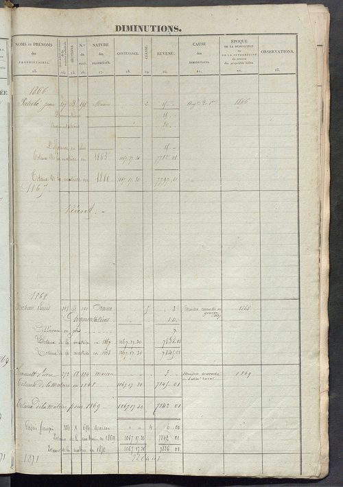Matrice des propriétés foncières ; registre présentant les augmentations et les diminutions survenues dans les contenances et les revenus portés sur les matrices cadastrales, 1836-1914 ; récapitulation des contenances et des revenus imposables, 1834 ; tab