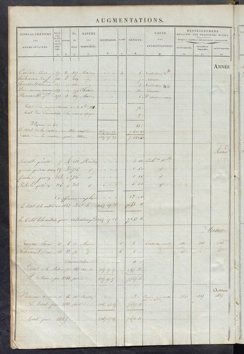 Matrice des propriétés foncières ; registre présentant les augmentations et les diminutions survenues dans les contenances et les revenus portés sur les matrices cadastrales, 1836-1914 ; récapitulation des contenances et des revenus imposables, 1834 ; tab