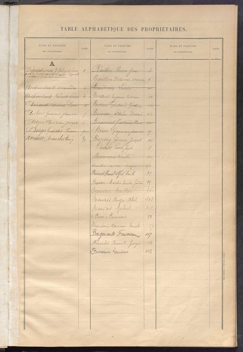 Matrice des propriétés bâties ; récapitulation ; table alphabétique des propriétaires.