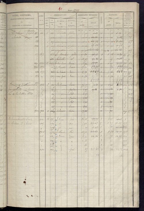 Matrice des propriétés foncières, fol. 1003 à 1502 ; récapitulation des contenances et des revenus de la matrice cadastrale, 1826, table alphabétique des propriétaires.