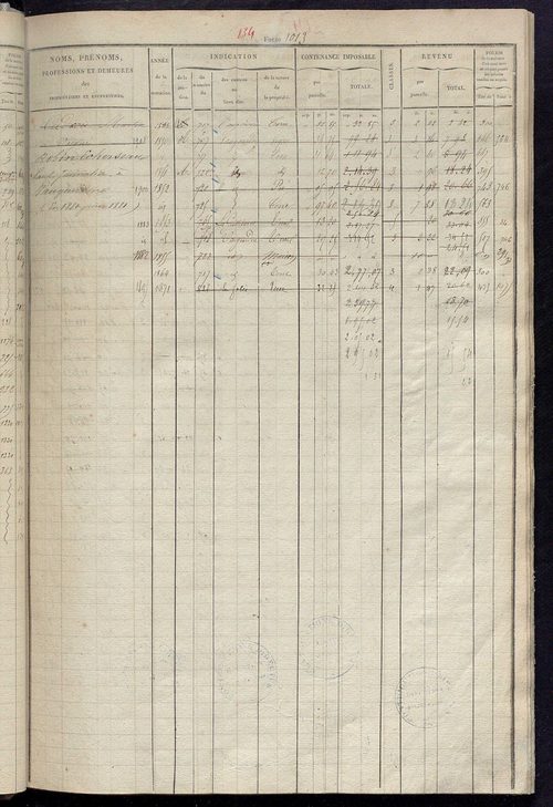 Matrice des propriétés foncières, fol. 1003 à 1502 ; récapitulation des contenances et des revenus de la matrice cadastrale, 1826, table alphabétique des propriétaires.