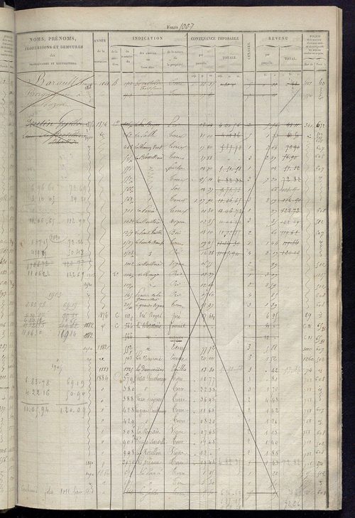Matrice des propriétés foncières, fol. 1003 à 1502 ; récapitulation des contenances et des revenus de la matrice cadastrale, 1826, table alphabétique des propriétaires.