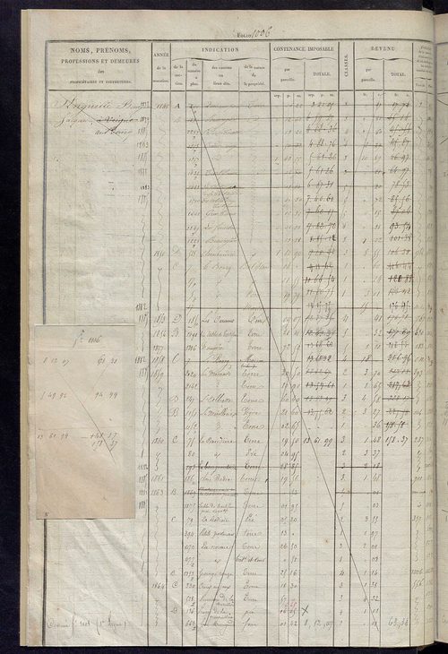 Matrice des propriétés foncières, fol. 1003 à 1502 ; récapitulation des contenances et des revenus de la matrice cadastrale, 1826, table alphabétique des propriétaires.