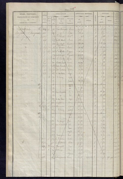 Matrice des propriétés foncières, fol. 1003 à 1502 ; récapitulation des contenances et des revenus de la matrice cadastrale, 1826, table alphabétique des propriétaires.