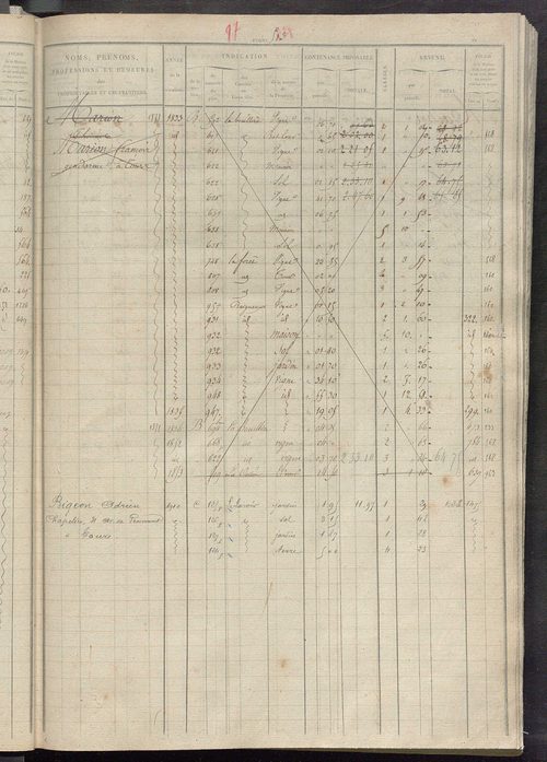 Matrice des propriétés foncières, fol. 503 à 1002.