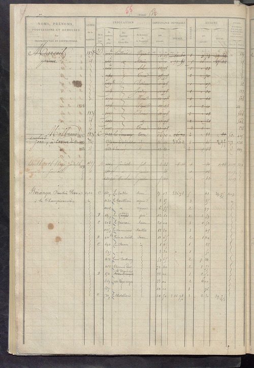 Matrice des propriétés foncières, fol. 503 à 1002.