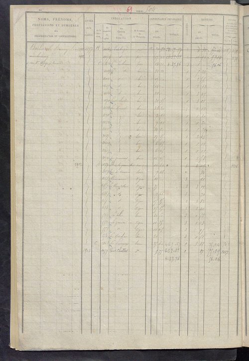 Matrice des propriétés foncières, fol. 503 à 1002.