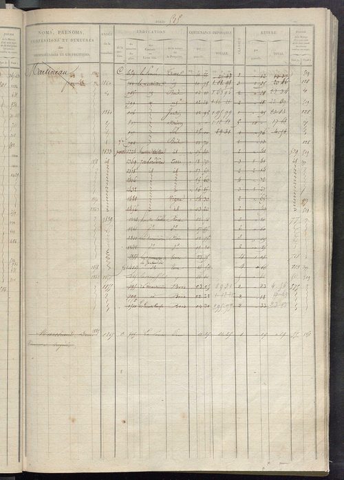 Matrice des propriétés foncières, fol. 503 à 1002.