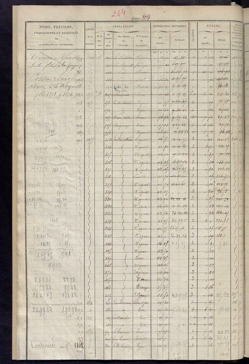 Matrice des propriétés foncières, fol. 1003 à 1502 ; récapitulation des contenances et des revenus de la matrice cadastrale, 1826, table alphabétique des propriétaires.