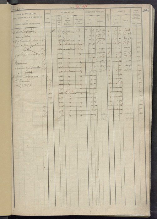 Matrice des propriétés foncières, fol. 503 à 1002.