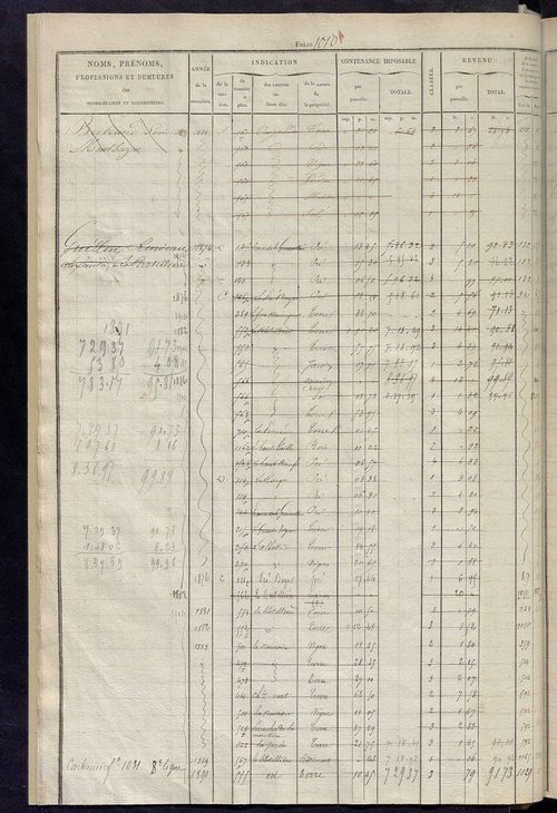Matrice des propriétés foncières, fol. 1003 à 1502 ; récapitulation des contenances et des revenus de la matrice cadastrale, 1826, table alphabétique des propriétaires.