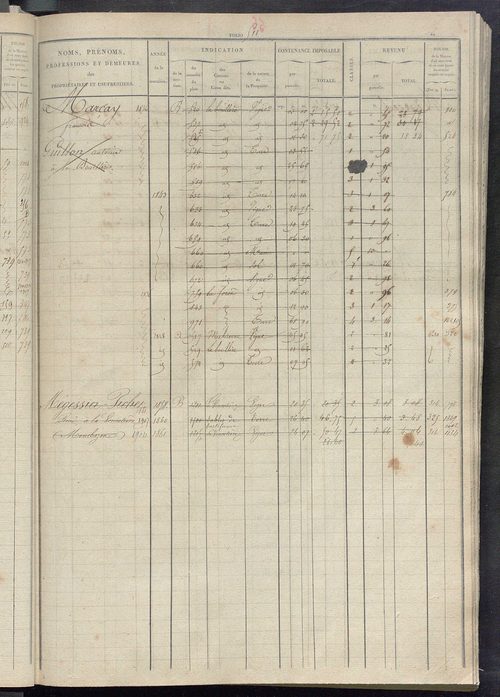 Matrice des propriétés foncières, fol. 503 à 1002.