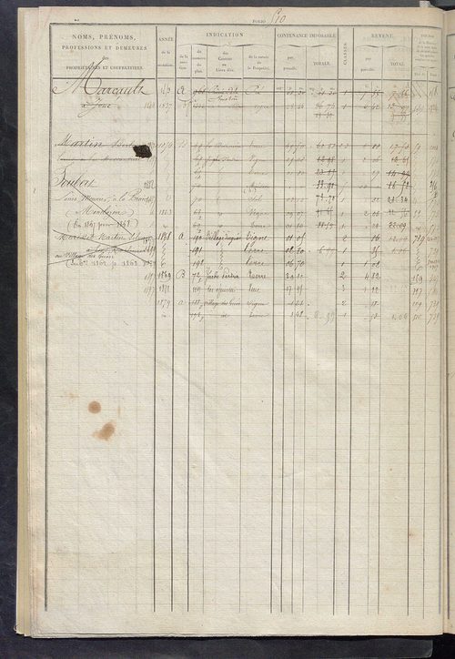 Matrice des propriétés foncières, fol. 503 à 1002.
