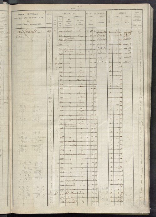 Matrice des propriétés foncières, fol. 503 à 1002.