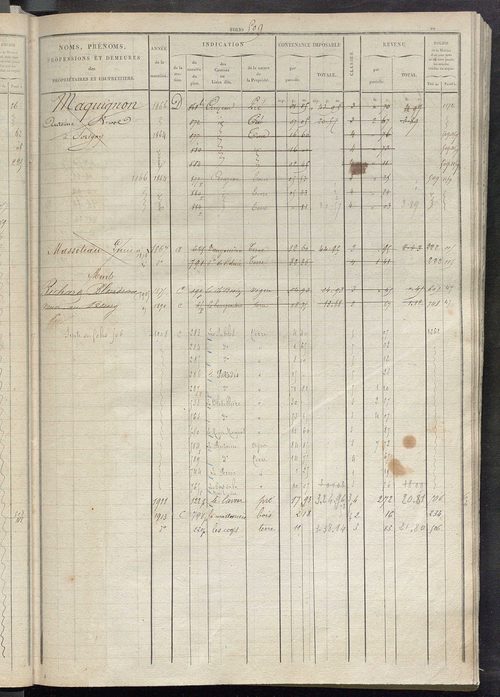 Matrice des propriétés foncières, fol. 503 à 1002.
