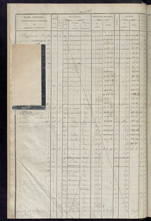 Matrice des propriétés foncières, fol. 1003 à 1502 ; récapitulation des contenances et des revenus de la matrice cadastrale, 1826, table alphabétique des propriétaires.