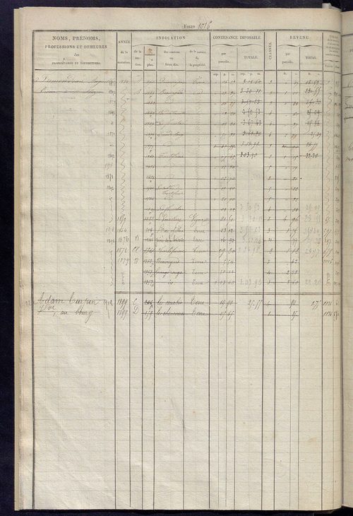 Matrice des propriétés foncières, fol. 1003 à 1502 ; récapitulation des contenances et des revenus de la matrice cadastrale, 1826, table alphabétique des propriétaires.