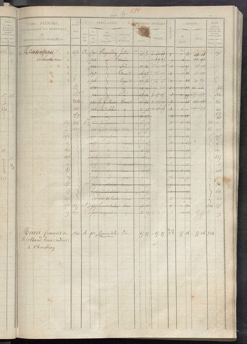 Matrice des propriétés foncières, fol. 503 à 1002.