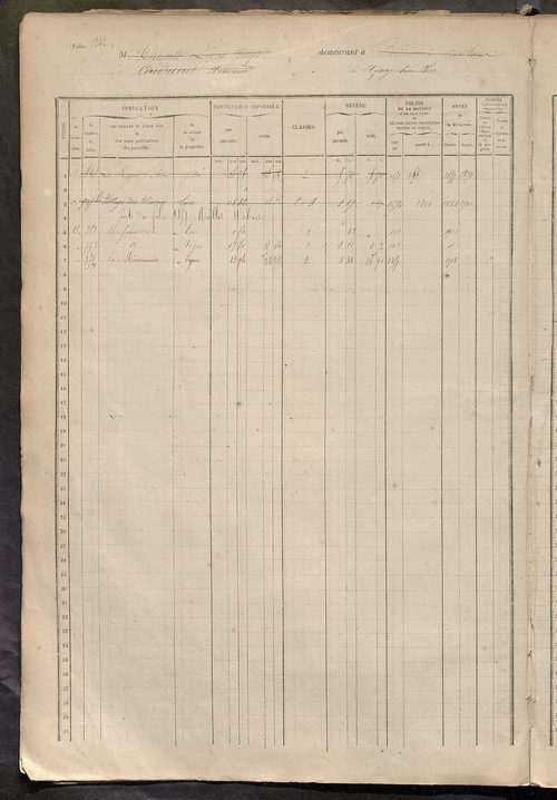 Matrice des propriétés foncières, fol. 1235 à 1634.
