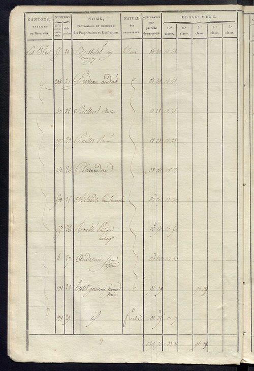 Sections C et D.