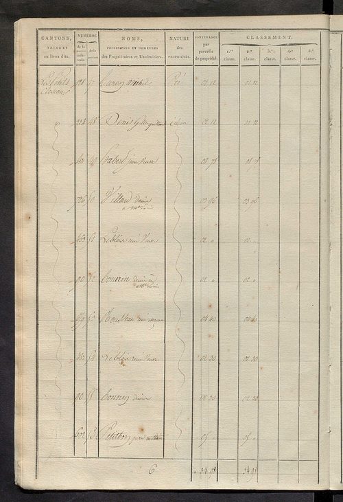 Section A.