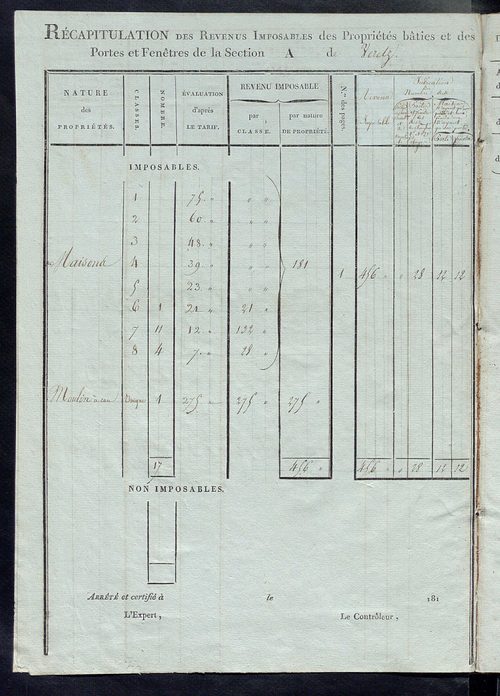 Tableau indicatif des propriétaires et des propriétés bâties.