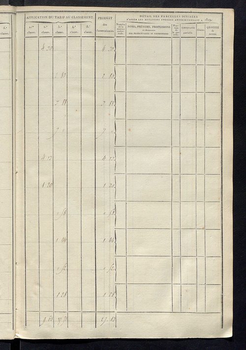 Sections C et D.