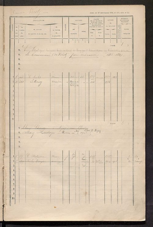 Matrice des propriétés bâties ; augmentations et diminutions, 1883-1891 ; séparation des revenus cadastraux afférents, pour l'année 1882, aux propriétés bâties et non bâties (état-balance) ; table alphabétique des propriétaires.